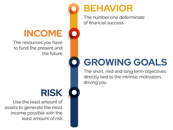 3 Step Process Graphic